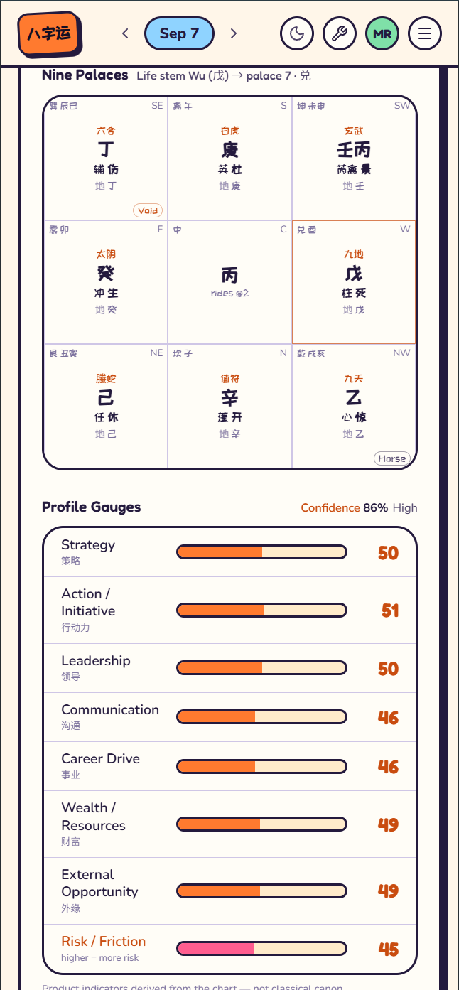 Natal Qi Men — nine palaces chart with profile gauges